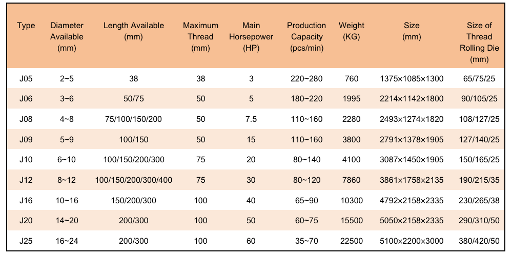 J Series - 90 Degree Material Feeding