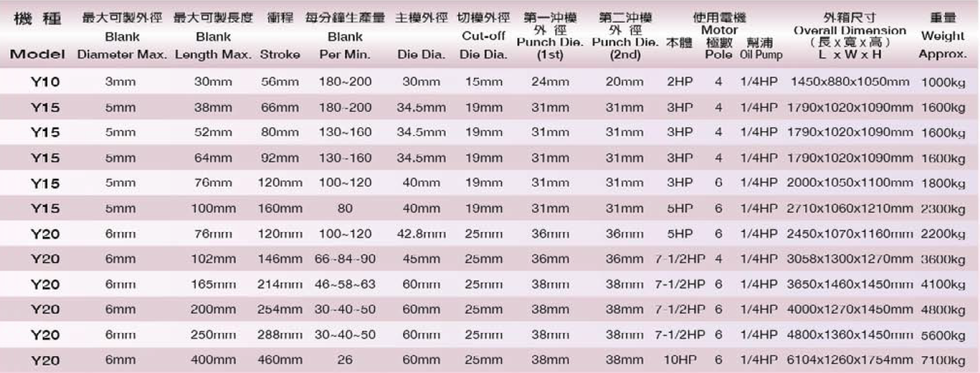 Y High Speed Heading Machine