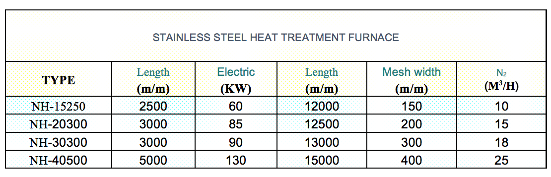 heat-treatment-mesh-belt-1a