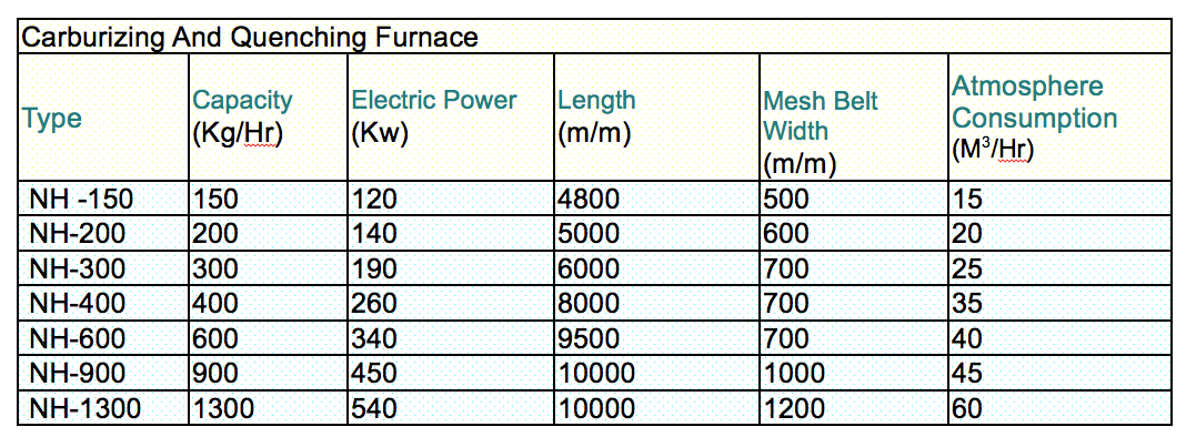 heat-treatment-mesh-belt-3b