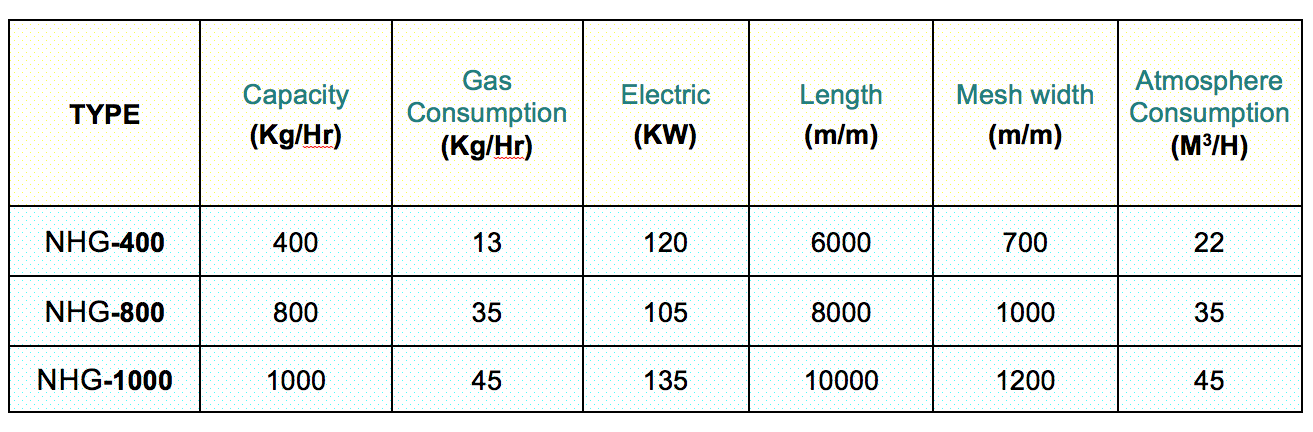 heat-treatment-mesh-belt-4b